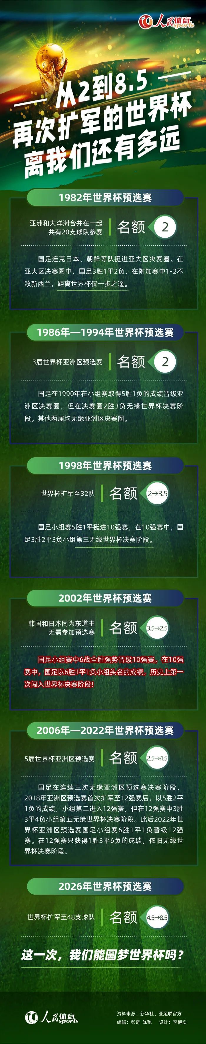 罗马前锋迪巴拉入选了新一期阿根廷国家队，但在最近两场世界杯南美区预选赛中他都没有得到出场机会。